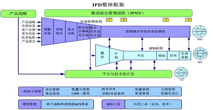 鸿运国际